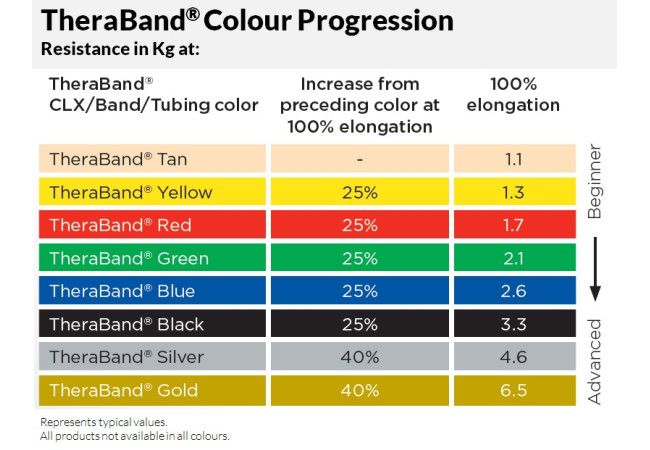 THERABAND PROFESSIONAL LATEX RESISTANCE BANDS photo
