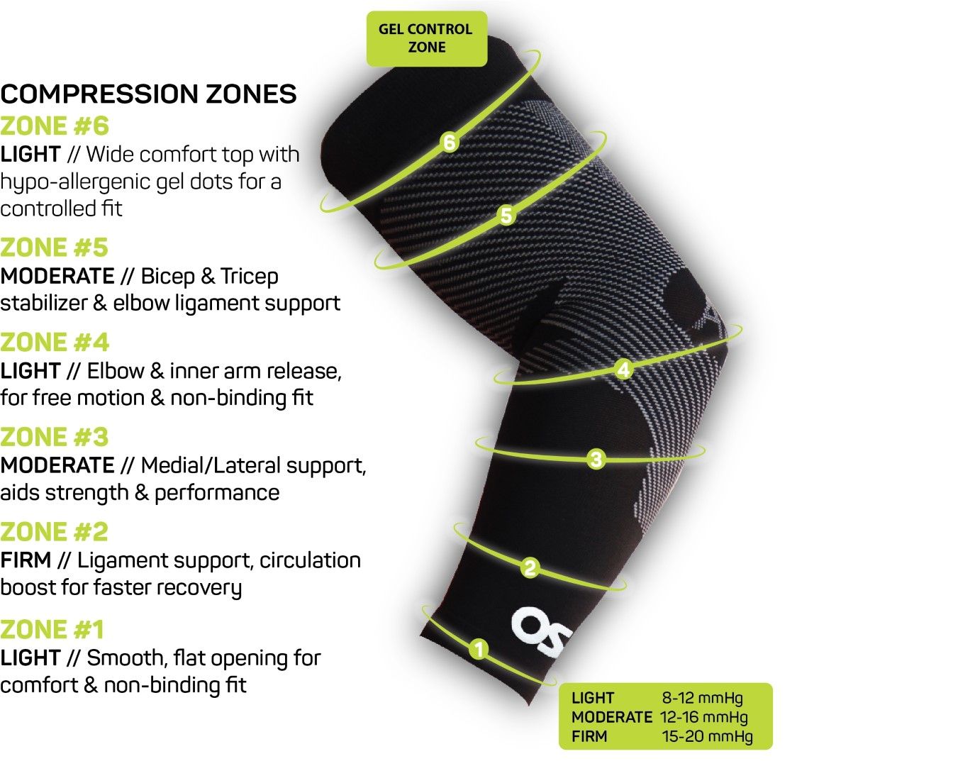 OS1 ARM PERFORMANCE SLEEVE photo