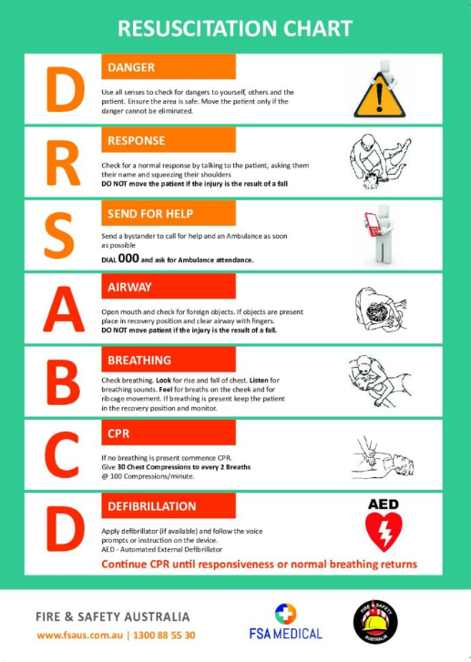 RESUSCITATION CPR SIGN photo